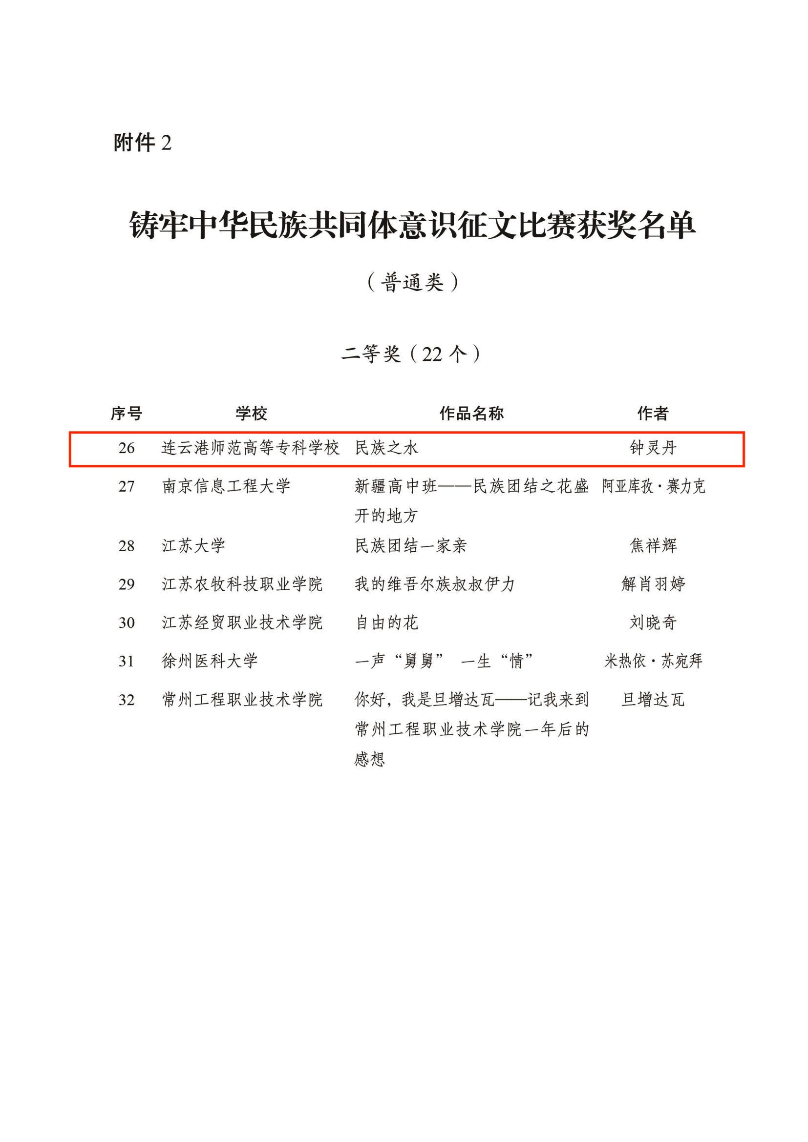 3.31关于公布江苏省第一届“铸牢中华民族共同体意识.高校在行动”系列活动评选结果的通知 - 副本(1)_01.jpg